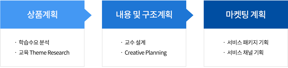 과정개발계획 이미지