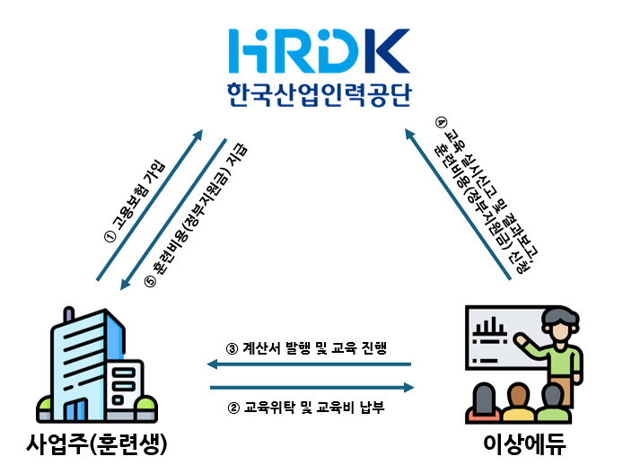환급절차 이미지